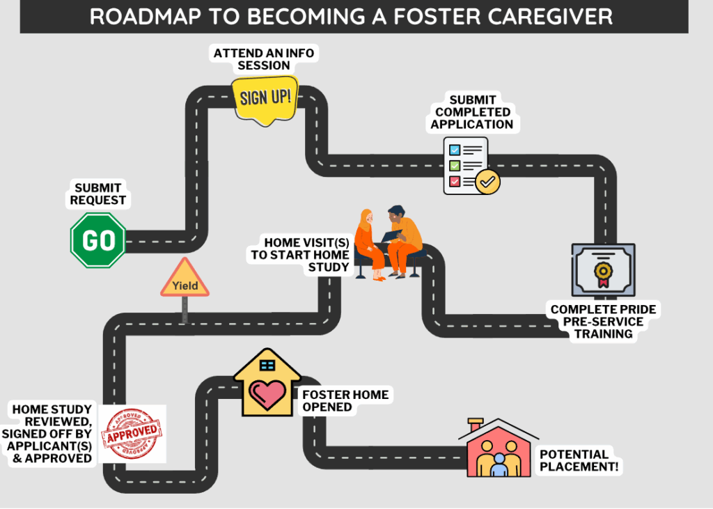 Roadmap to Foster Care Roadmap to Foster Care